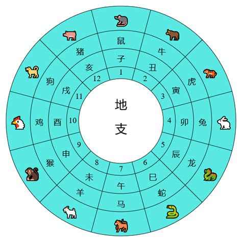 干支換算|天支對照表 干支紀年 干支換算